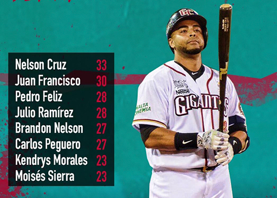 Mejores Gigantes en cuadrangulares, remolcadas y promedio de bateo