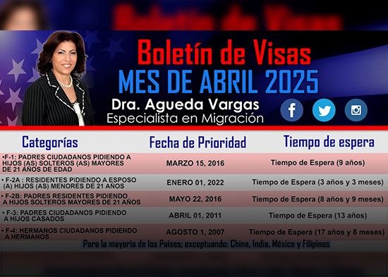 Boletín de visas mes de abril 2025