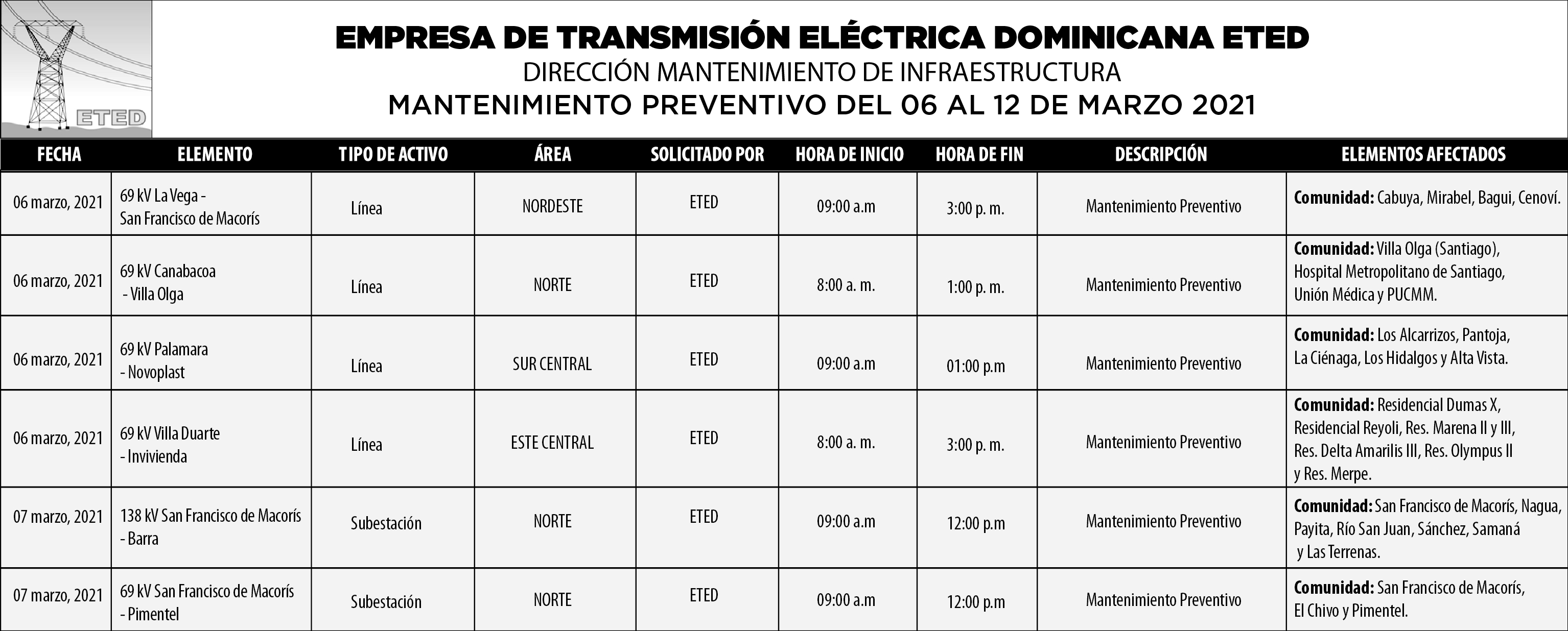 Mantenimientos_del_06_al_12_de_marzo_6X4_ETED.jpg