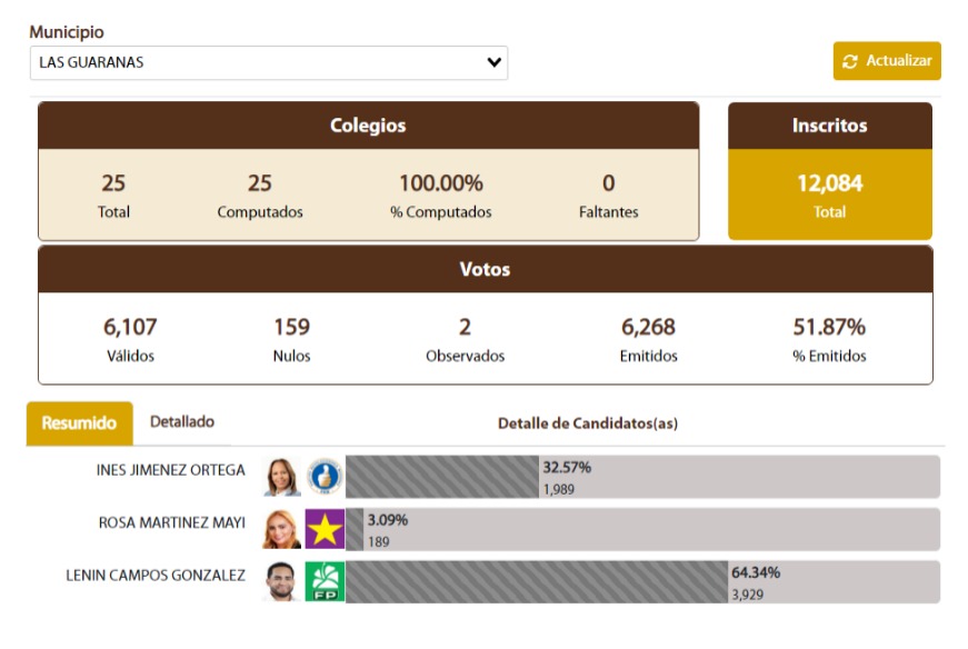 las_guaranas.jpeg