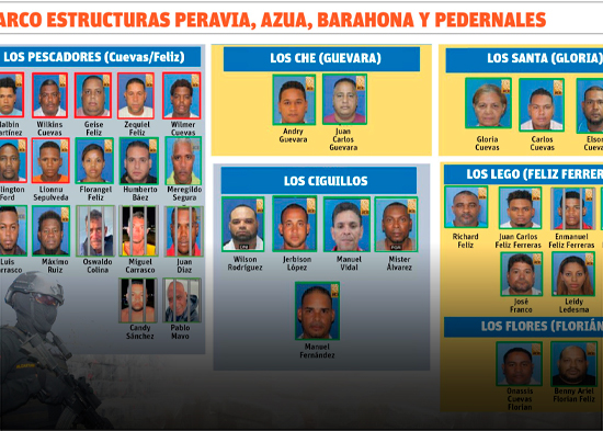 Seis narcofamilias del caso Caimán mantenían control en la región sur